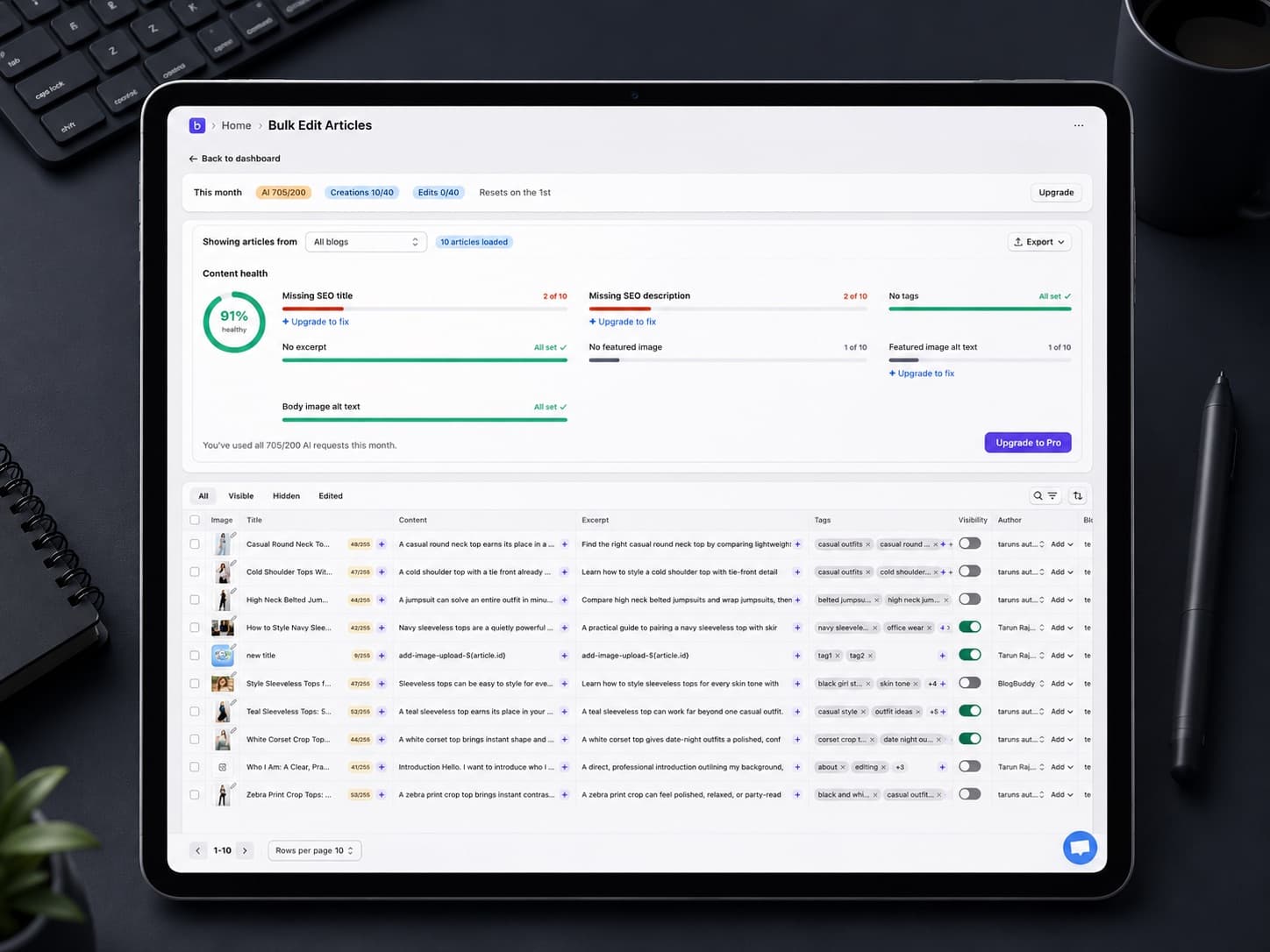 BlogBuddy solution